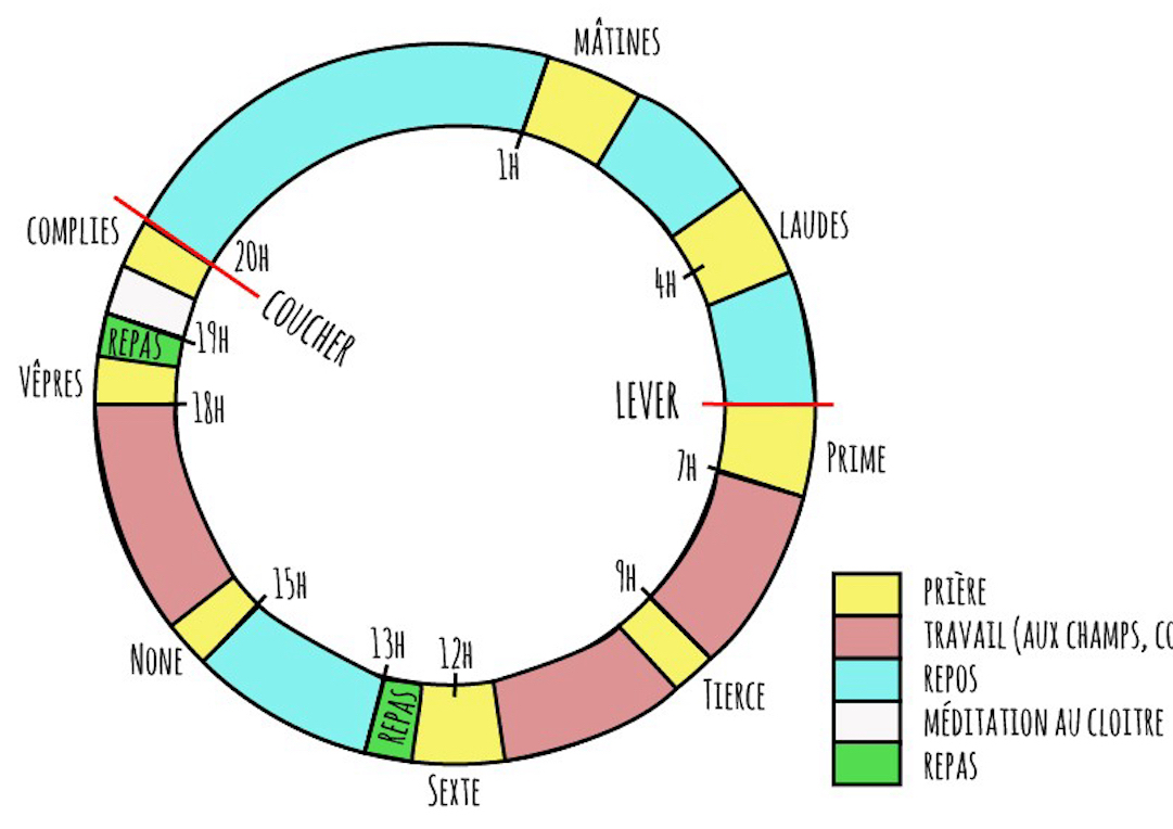 Une image contenant cercle, diagramme, capture d’écran, Caractère coloré Le contenu généré par l’IA peut être incorrect.
